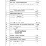 Physics Equation Sheet Gcse Aqa Tessshebaylo